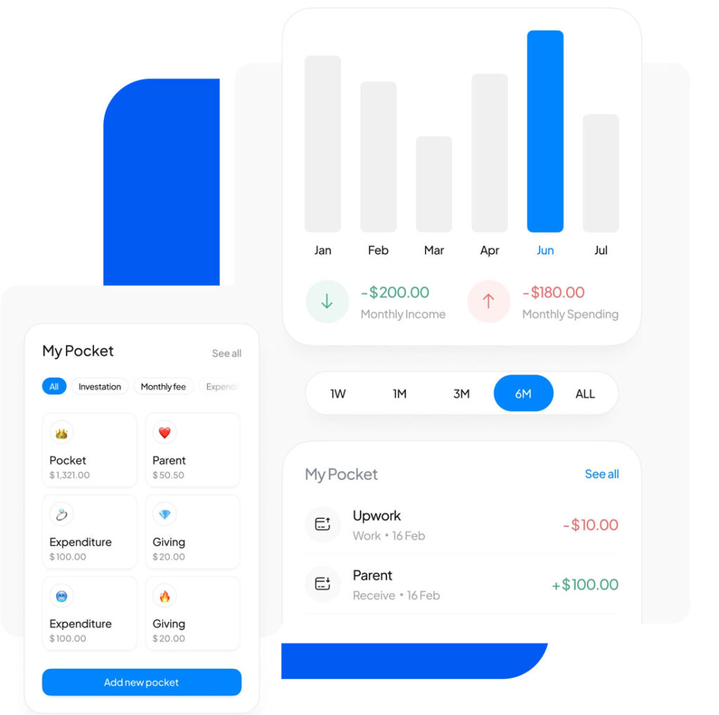 Digital Growth